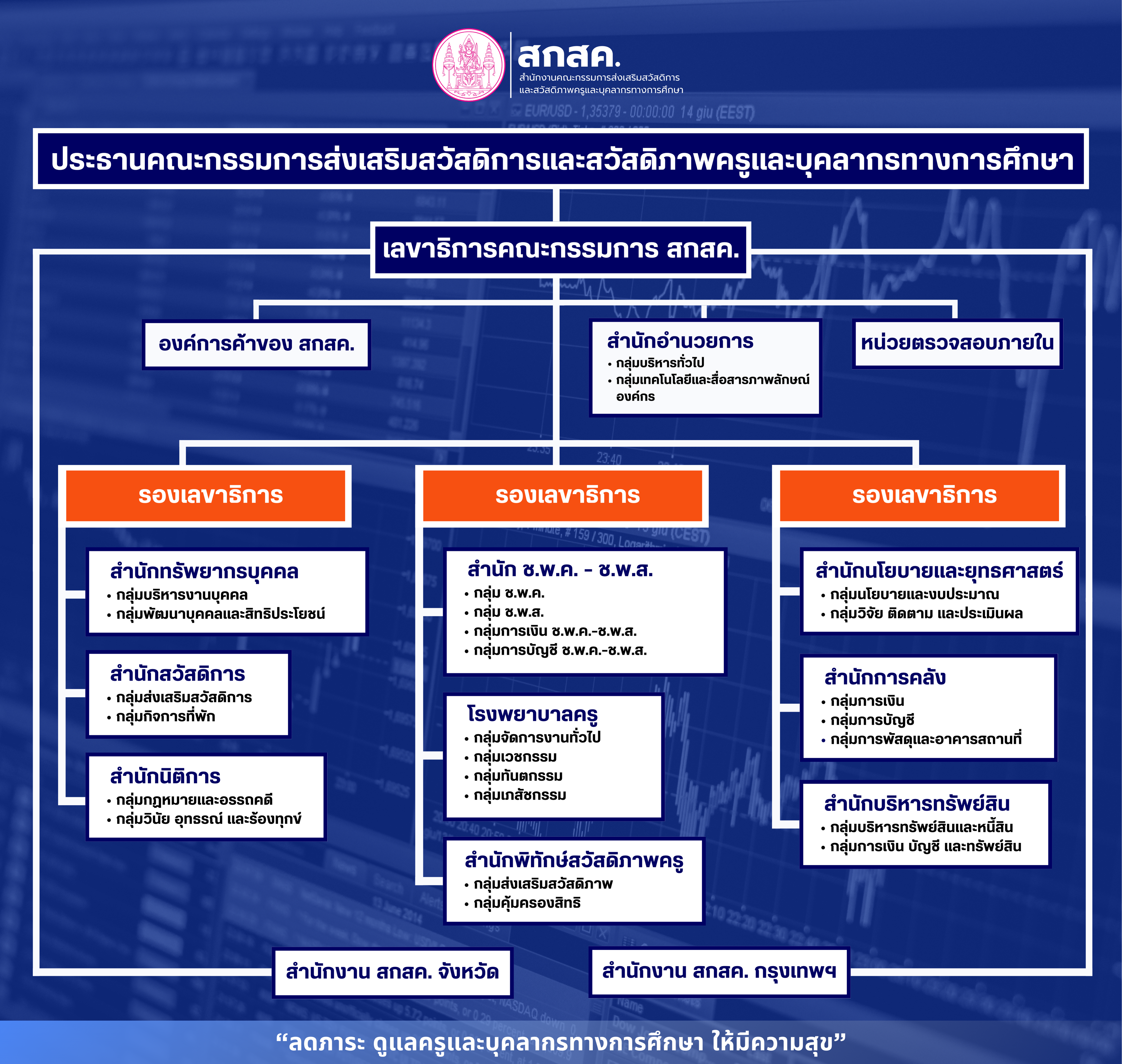 โครงสร้างสำนักงานคณะกรรมการ สกสค.